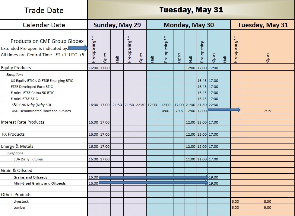 CME GLOBEX - Memorial Day Holiday Schedule - 2017